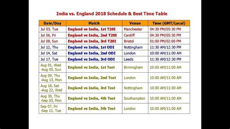 Do root & co have it in them to combat india's spin threat. India vs England 2018 Schedule & Best Time Table (3 T20, 3 ODI, 5 Test) - YouTube