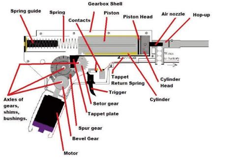 Como Funciona Uma Arma De Airsoft Sala De Armas