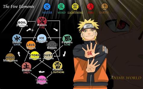 Naruto Shippuden Anime Naruto Anime Naruto