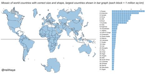 Cool World Map Accurate Size Of Countries Photos World Map Blank