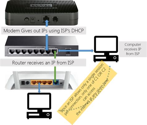 Can I connect the modem to the switch then to the router? - Quora