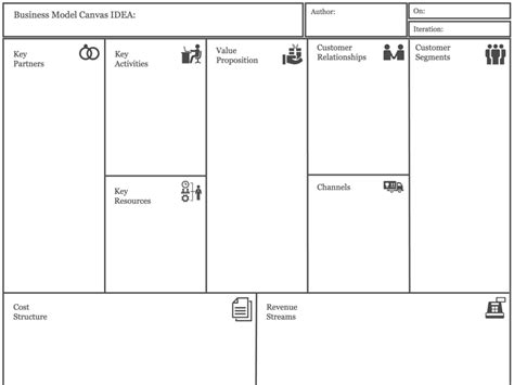 Business Model Business Canvas Model Template