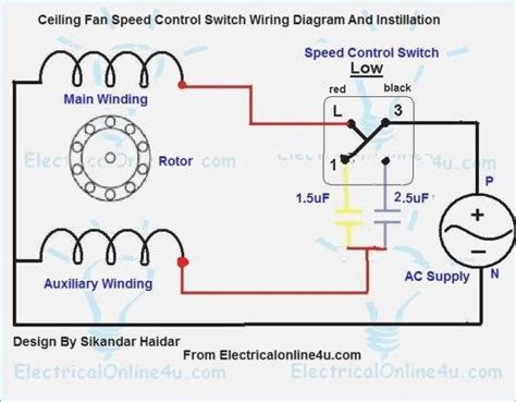 As far as the ceiling goes, other than the wires from the fan and remote, there are just the four wires in the box from the source (black, red, white, green), but i'm not sure where they come from. Ceiling Fan Speed Control Switch Wiring Diagram
