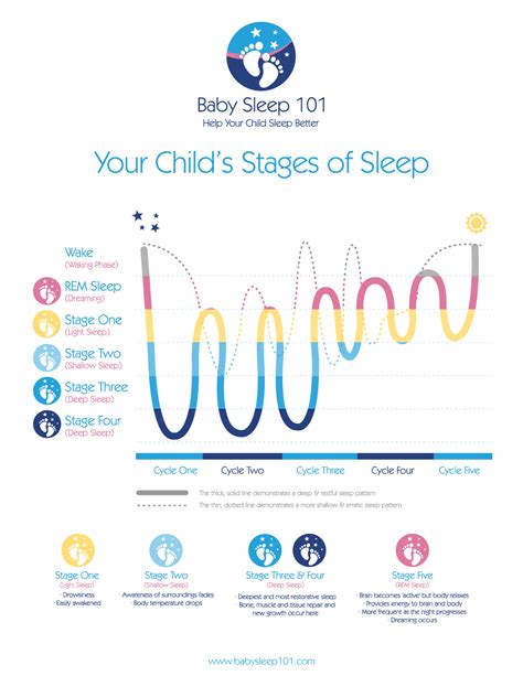 “mastering Baby Sleep A Guide To Helping Babies Connect Sleep Cycles