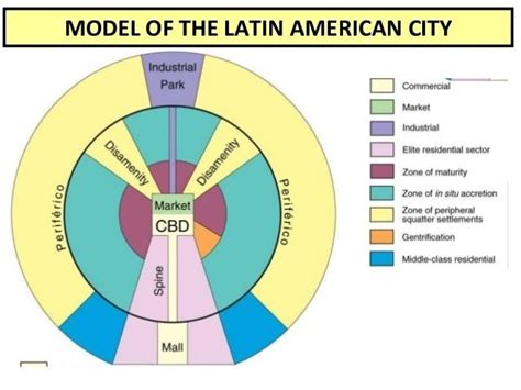 Ap Human Geography Key Concepts Flashcards