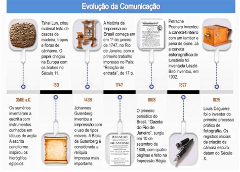 Faturável Embutir Digital Evolução Do Meios De Comunicação Lírico Parâmetros Respeito