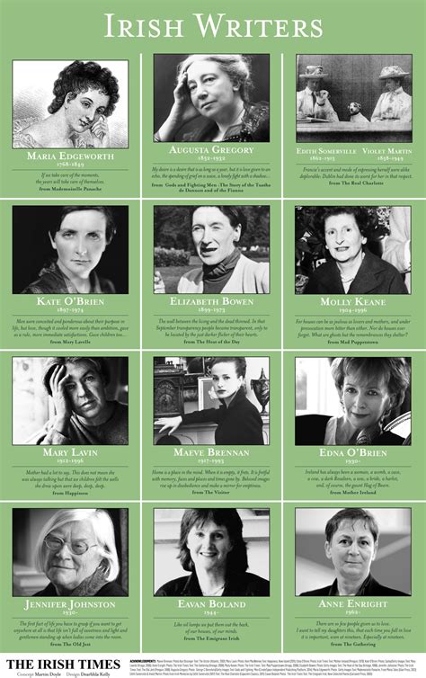 Putting Irish Women Writers Back In The Picture