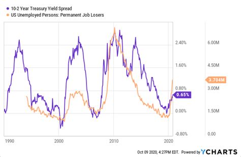 The Yield Curve Is Steepening Heres What That Means For Markets