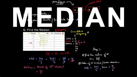 How To Get The Median Of Ungrouped Data Median Of Ungrouped Data