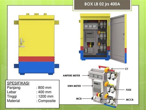 Box Panel Listrik Fiberglass Outdoor Harga Jual Pabrikan