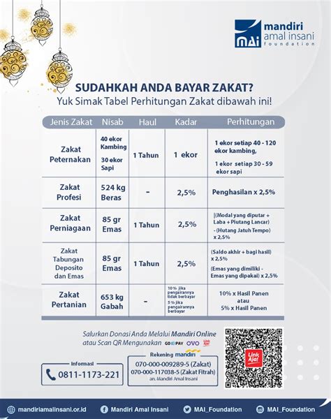 Tabel Perhitungan Zakat Badan Amil Zakat Mai Foundation
