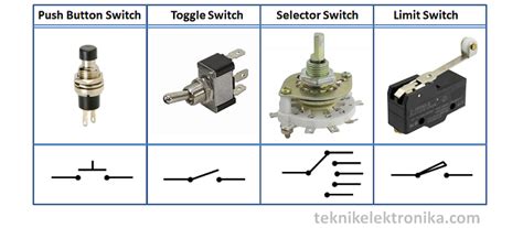 Jenis Jenis Saklar Switch Dalam Rangkaian Elektronika