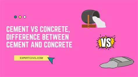 Cement Vs Concrete Heres The Difference
