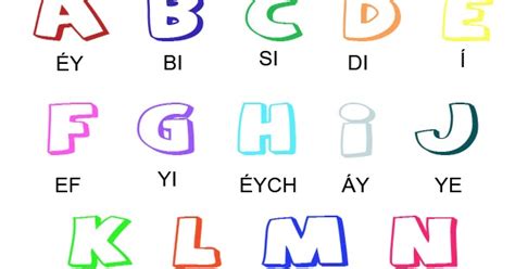 Savesave alfabeto en ingles con su respectiva pronunciación for later. blogger english: The alphabet