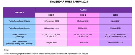 Malaysian university english test (muet) sesi 3/2019. Pendaftaran Muet Sesi 2 2019 : Pendaftaran muet boleh ...