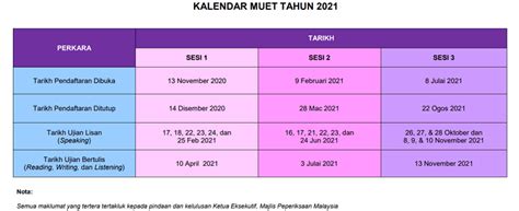 Maybe you would like to learn more about one of these? Pendaftaran Muet Sesi 2 2019 : Pendaftaran muet boleh ...