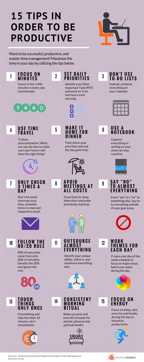 15 Tips For Productivity Infographic — Setup®