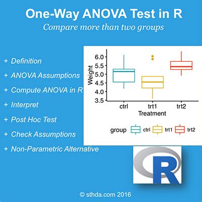 As these are based on the common assumption like the population from which sample is drawn should be normally distributed, homogeneity of variance. T Test Vs Anova - pdfshare