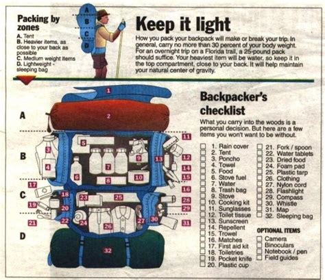 How To Pack Your Backpack World Of Camping Blog