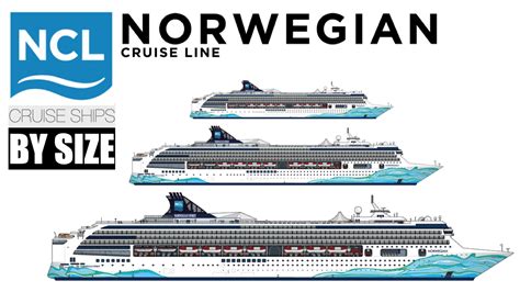 Norwegian Ships By Size 2022 With Comparison Chart