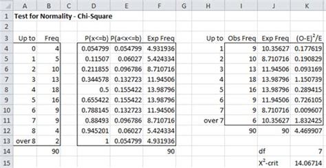 For more complicated data, please check the example above. Chi-square Test for Normality | Real Statistics Using Excel