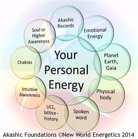 Some Easy Ways To Access The Akashic Records