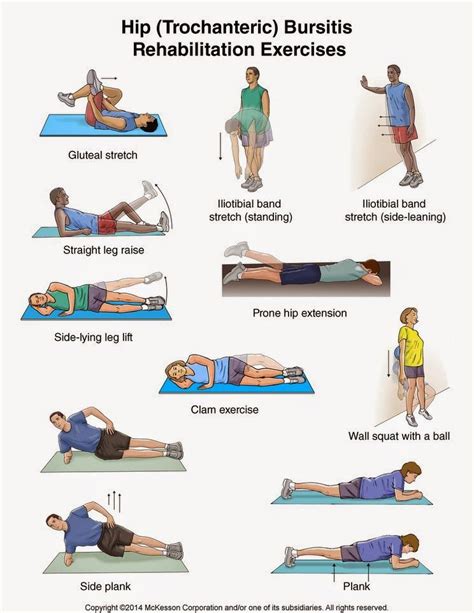 Hip Bursitis Exercises Rehabilitation Exercises Hip Bursitis