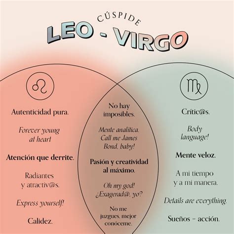 Cúspide Leo Virgo Mia Astral Clases En Línea De Astrología Y Coaching