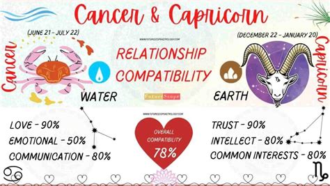 Cancer Man And Capricorn Woman Compatibility 78 High Love