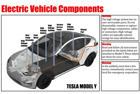 Electric Vehicle Components Car Anatomy In Diagram