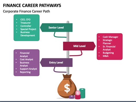 Career Path Diagram