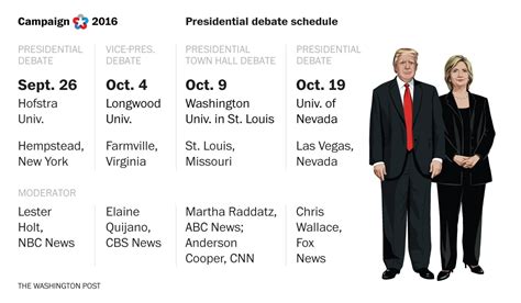 Trump Agrees To Participate In All Three Presidential Debates The