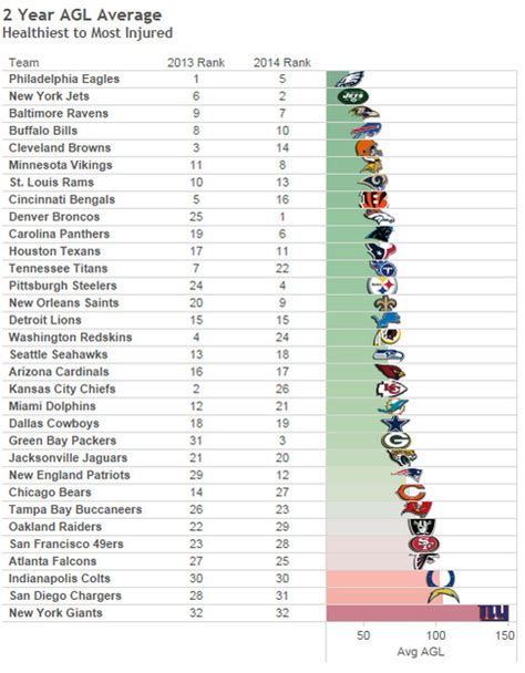 All nba teams in alphabetical order. New York Giants injuries: Problem is obvious, solution is ...