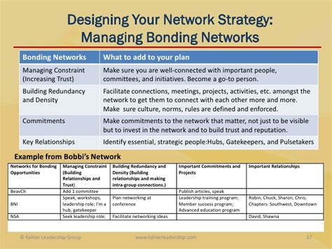 10 Networking Strategy Plan Examples Pdf Examples