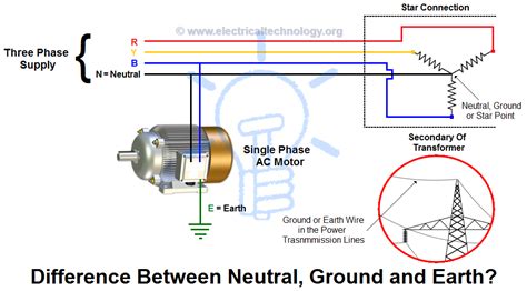 Pwm, or pulse width modulation is a technique which allows us to adjust the if input 1 is low and input 2 is high the motor will move forward, and vice versa, if input 1 is. What is the Difference Between Neutral, Ground and Earth ...