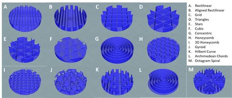 Infill Pattern Options In Slic3r Infill Options For Bioprinting