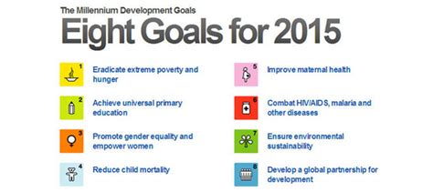 Promote gender equality and empower women4. EU Contribution to the Millennium Development Goals: What ...