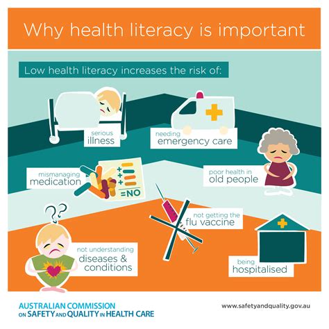 So, what does the concept of a healthy lifestyle include, and why is it so important to keep it? Health Literacy Infographics | Safety and Quality
