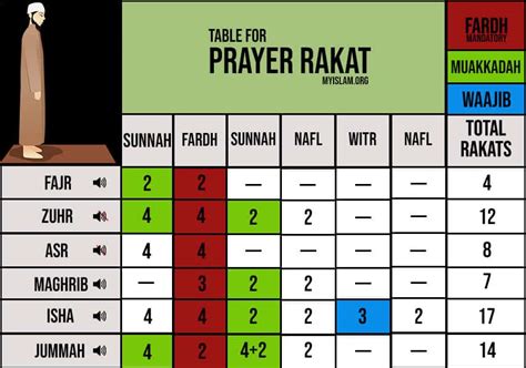 How Many Rakats In Asr How To Perform The Tahajjud Prayer 13 Steps With Pictures