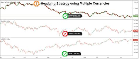 Hedging Trading Strategies 4 Examples Profit In Bear Markets