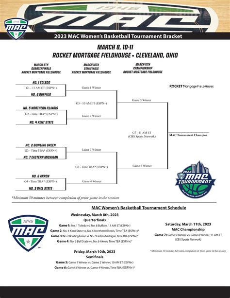 2023 Mid American Conference Tournament Rocket Mortgage Fieldhouse