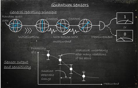 Quantum Technologies Industry 40 Airbus