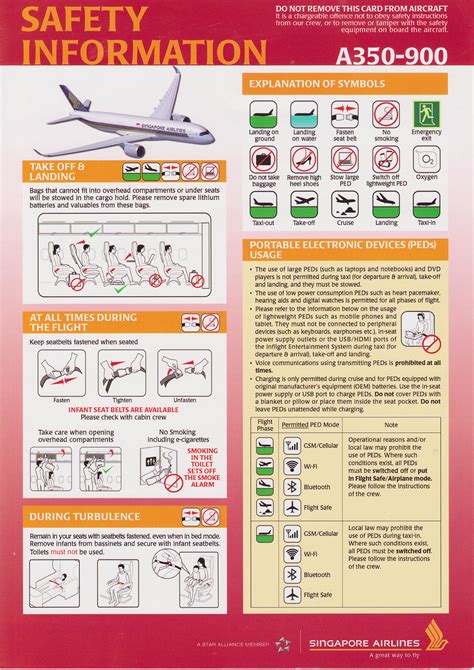 Aircraft safety cards are a collectible item among the aviation enthusiast community since they are a reflection of an airline, an aircraft type, a culture, and a historical period. Safety Card Singapore Airlines Airbus A350-900 (1)