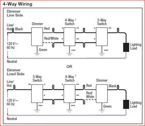 This light switch wiring diagram page will help you to master one of the most basic do it yourself projects around your house. Dimmer With 3 And 4 Way Lighting Wiring Diagram - 2.16.yogabeone-bs.de