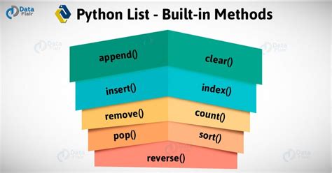 List Python