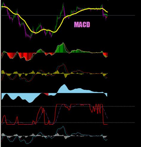 Charting Forex With Metatrader 40 Macd For Mt4 Indicator