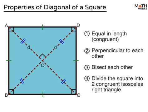 Diagonal Of Square Definition Formulas Examples And Diagrams
