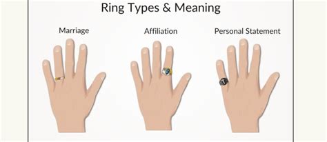 What Finger Do Men Wear Their Wedding Ring On