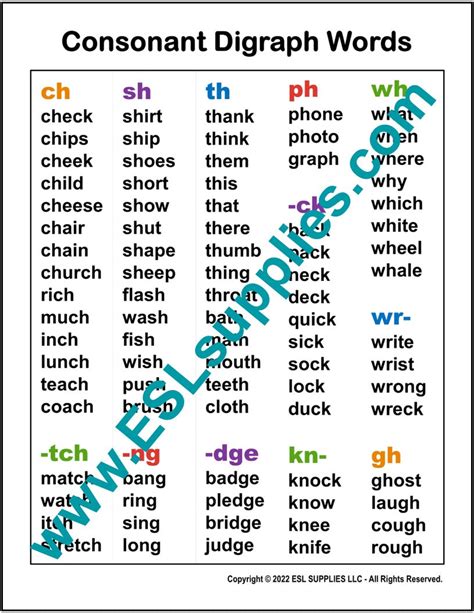 Consonant Digraph Words Esl Reading Poster K12 Adult Classroom Chart