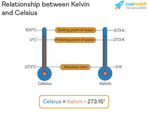 Kelvin To Celsius Formula Convert Kelvin To Celsius K To C